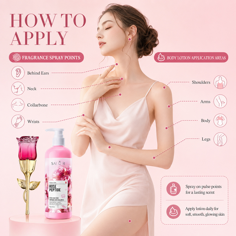 Rozenparfum & Bodylotion Set v - Women'S Perfume Rose Fragrance recensie en prijs