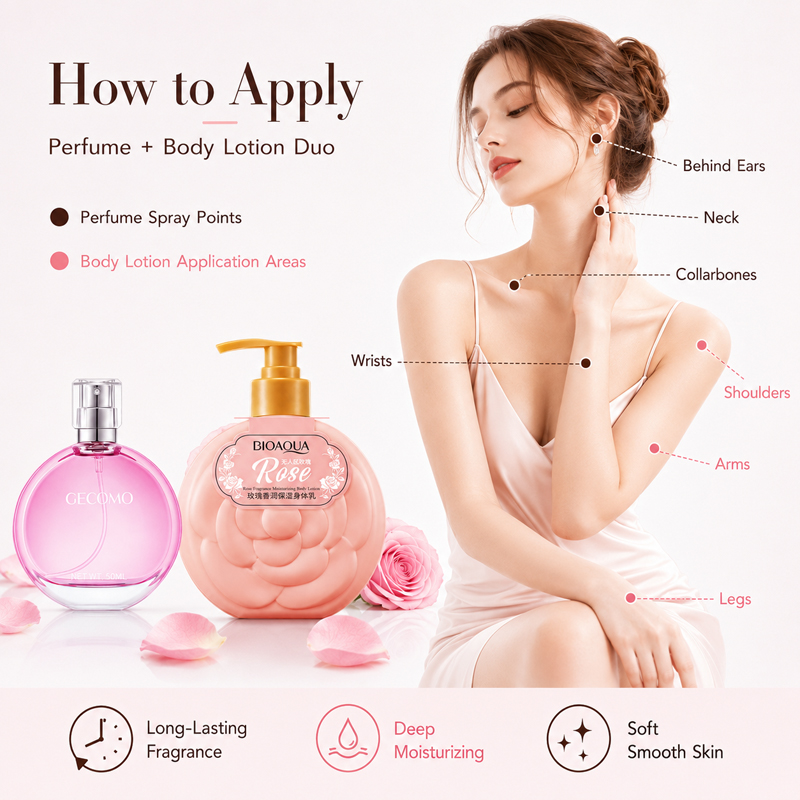 GECOMO Damesparfumset 50ml + R - Women'S Perfume Rose Fragrance recensie en prijs